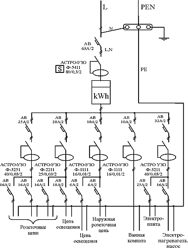 примеры схем электроустановок зданий, отвечающих требованиям современных нормативных документов, с применением УЗО